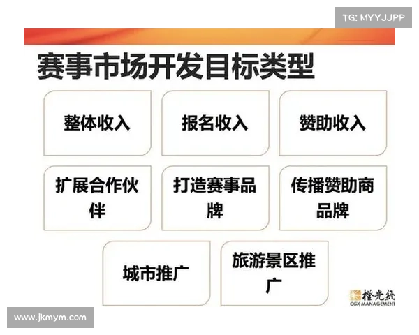 赛事目标—赛事规划方案 赛事目标—赛事规划方案